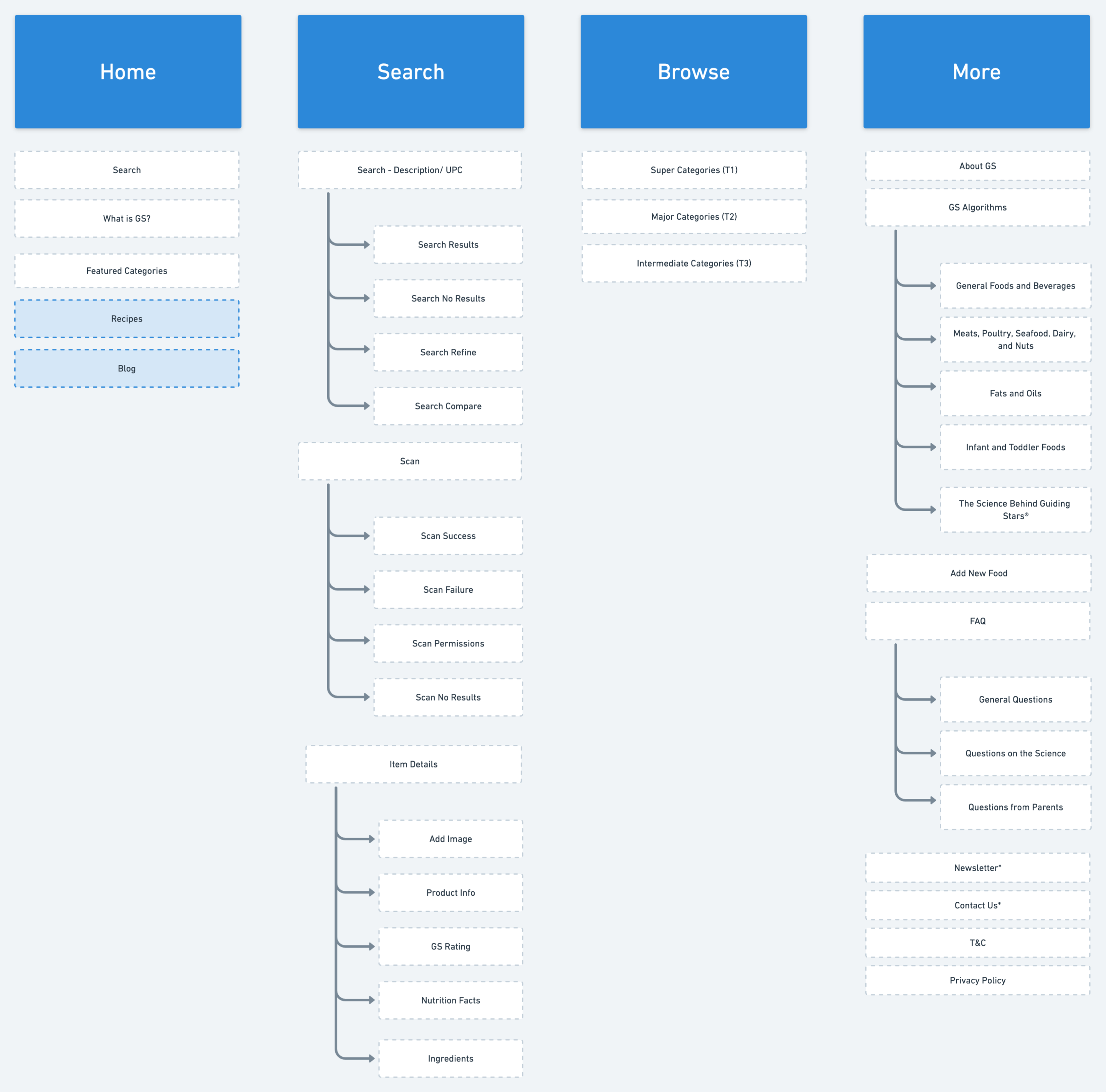 GS Mobile Arch-2X-min