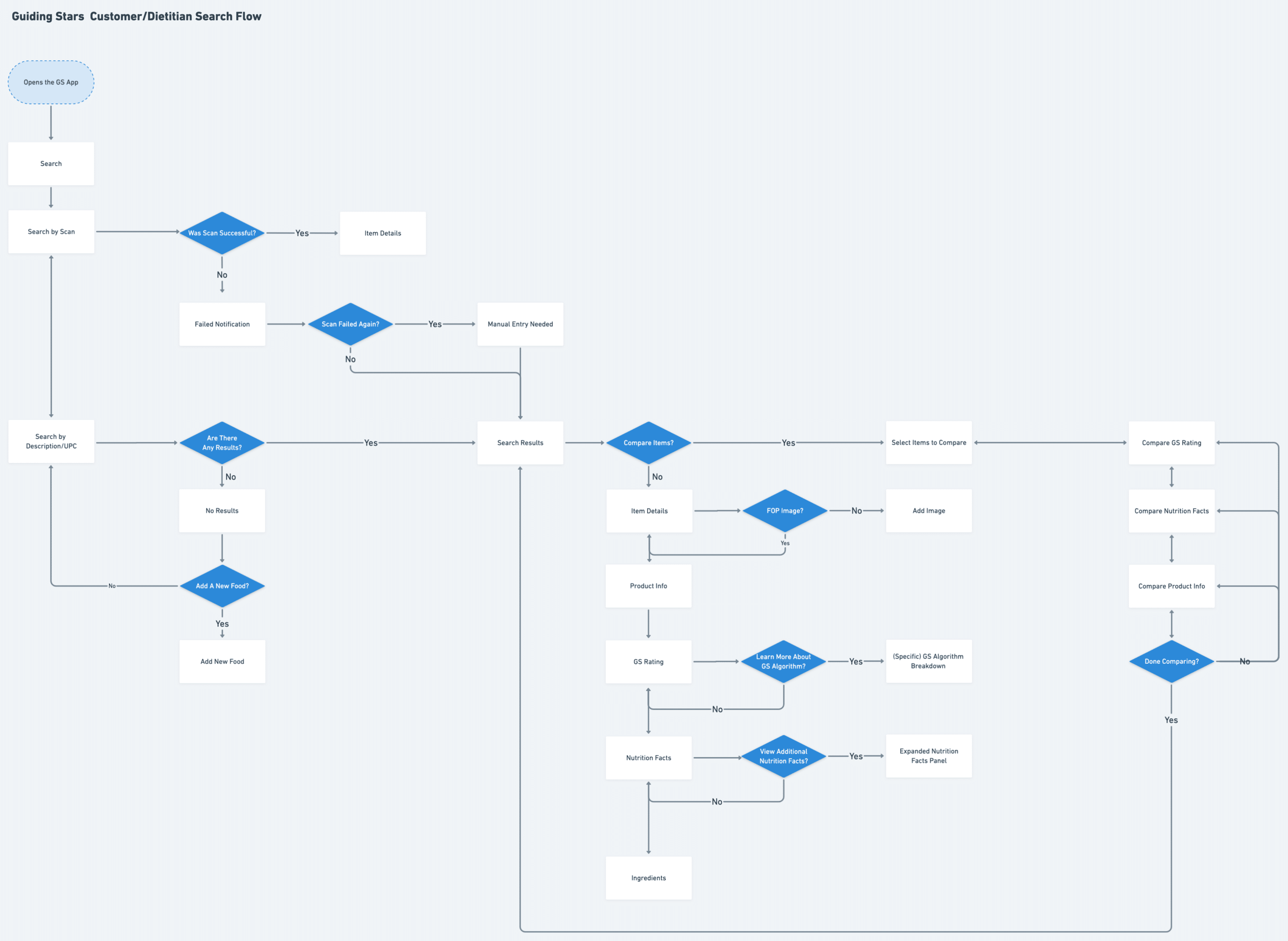 GS Search User Flow-1X-min