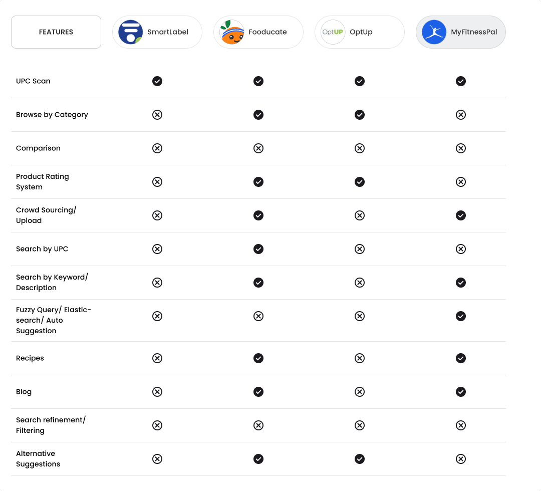 gs-viz-competitor-features